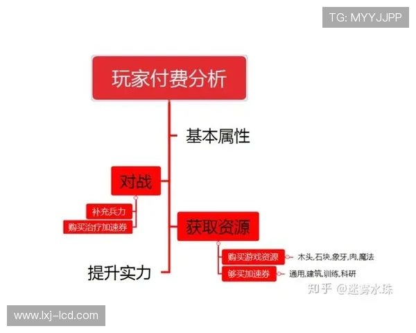 K8电游体会：分析不同玩家类型的玩法偏好，找到最适合自己的游戏风格