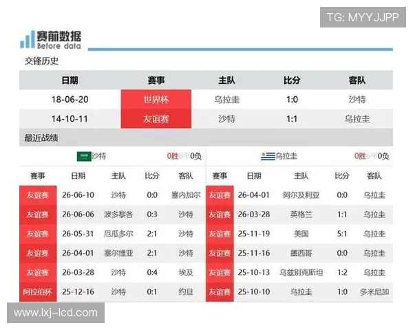 乌拉圭对沙特比赛直播时间及观看平台推荐:世界杯观赛必备指南 乌拉圭对沙特比赛直播时间及观看平台推荐:世界杯观赛必备指南